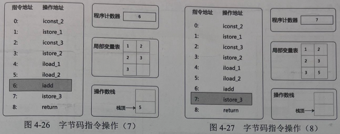 istore_3とreturn
